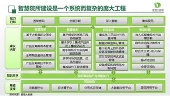 邁向智能時代 打造智慧院所的軟件開發新路徑